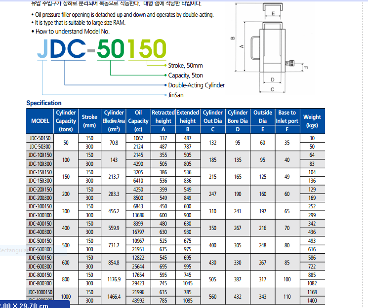 Kích thủy lực 500 tấn 150 mm