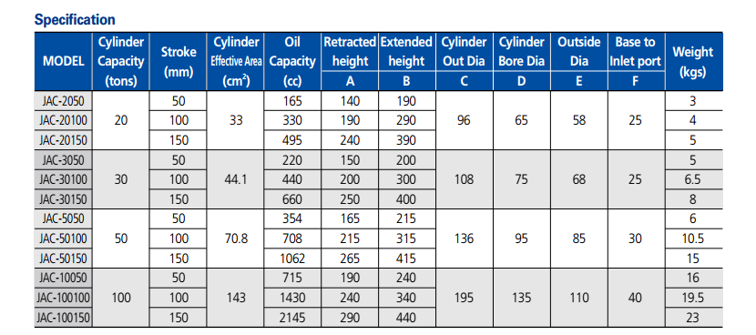 Kích thủy lực 20 tấn 100 mm
