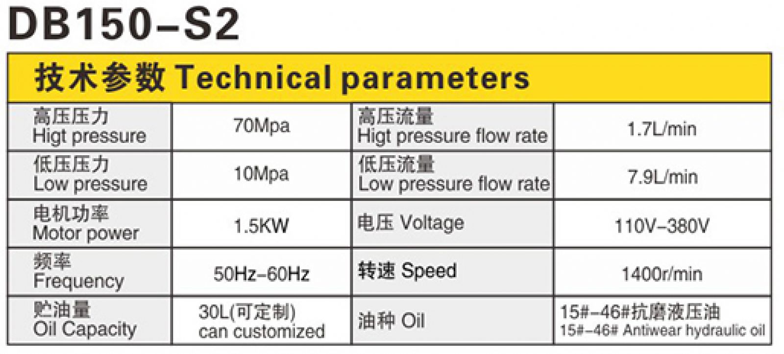 Thông số kỹ thuật Bơm điện thủy lực DB150-S2