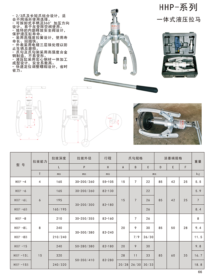 Thông số kỹ thuật Cảo thủy lực DERGIN HHP