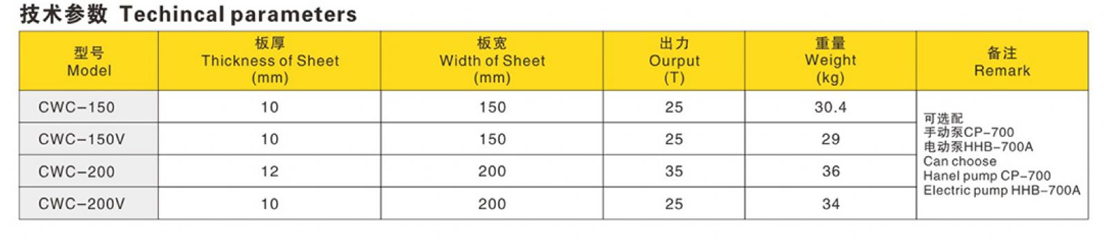 Thông số kỹ thuật Máy cắt thủy lực CWC-150