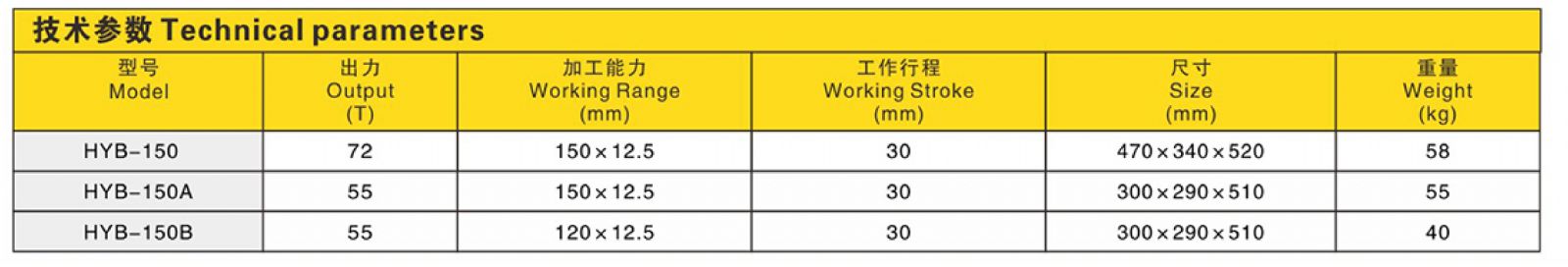 Thông số kỹ thuật Máy dập nổi thanh cái thủy lực HYB-150