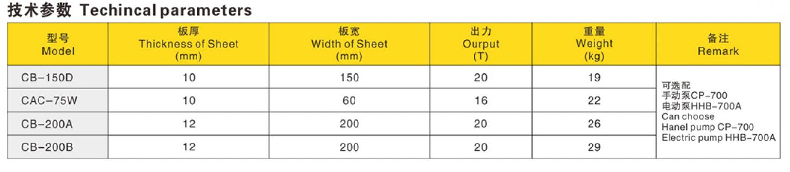 Thông số kỹ thuật Máy cắt thủy lực 20 tấn CB-150D