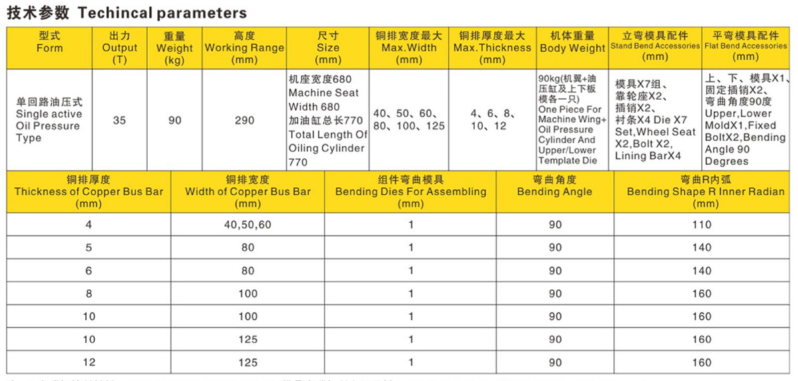 Thông số kỹ thuật Máy uốn thanh cái thủy lực CB-125D